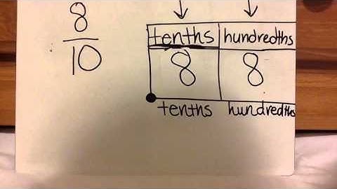 TEK 4.2 G: Relate Fractions and Decimals to Tenths and Hundredths Part 2