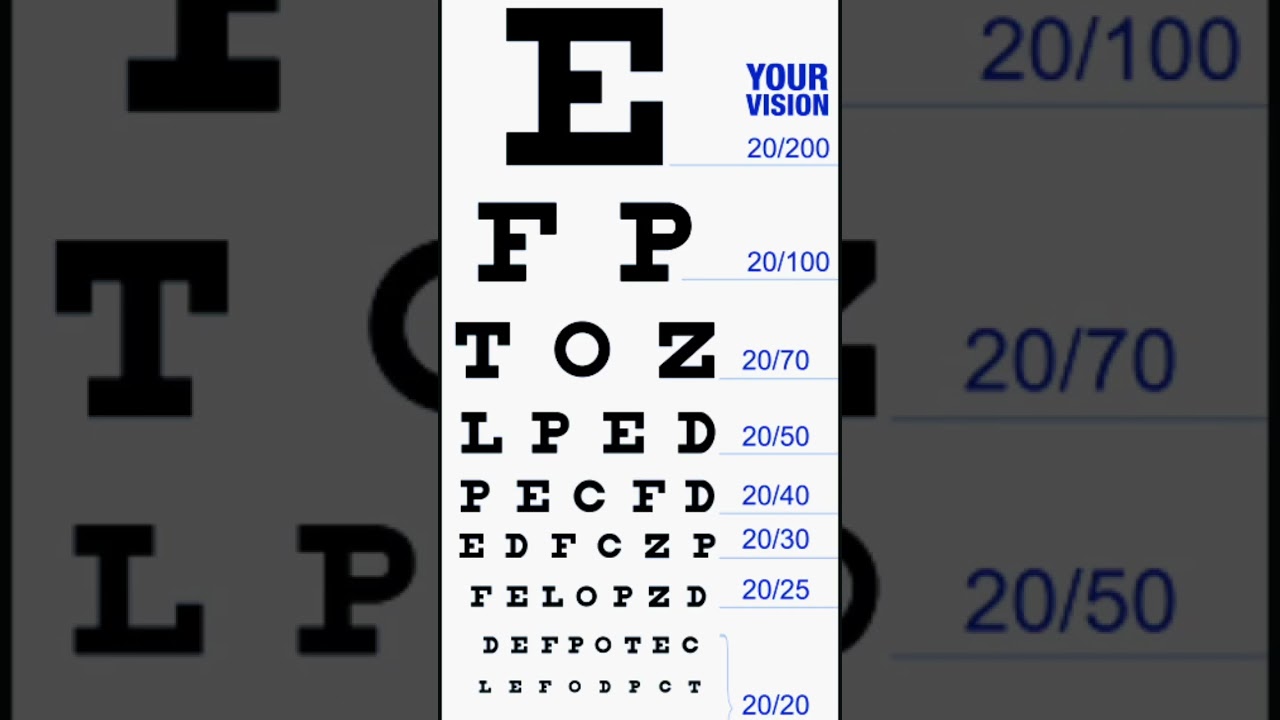 test your eyes vision within 7 seconds and comment your results 