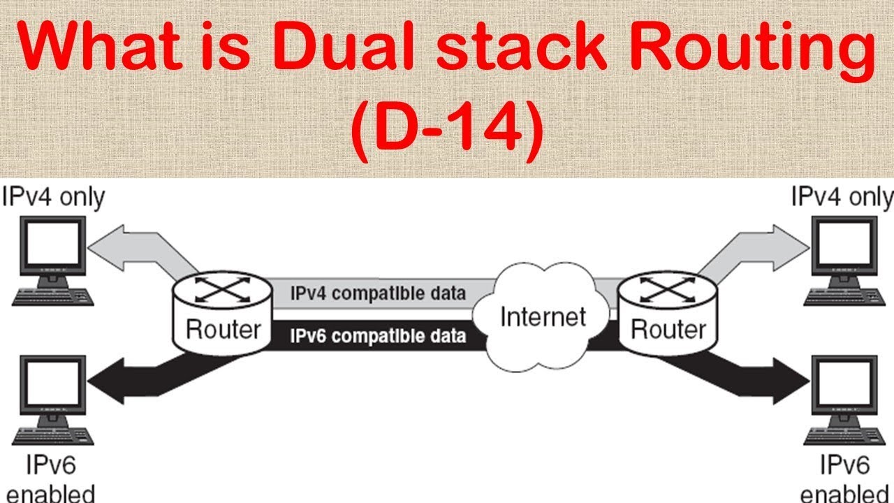 Dual-Stack ipv4/ipv6. Internet Protocol Version 4 роутер. Ipv4 маршрутизация. Роутер data. Net ipv4 forward