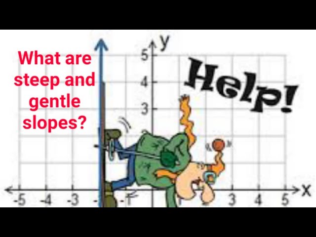 how can we identify the gentle slope and steep slope​ 