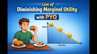Law of Diminishing Marginal Utility + PYQs | Concept, Assumptions & Exceptions