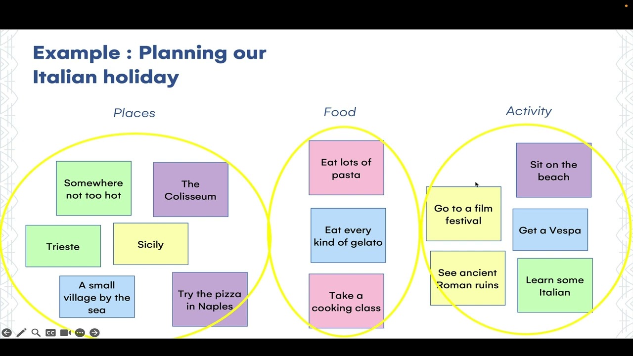 CI & Problem-Solving : 2 (Affinity Mapping)