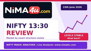 Nifty 13:30 Review: Option Chain & Market Structure | 15th June 2026