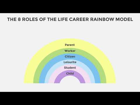 2 2 8 Roles of the Life Career Rainbow