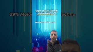 Download Lagu The most played genres at Amsterdam Dance Event 2024 🔥 #shorts MP3