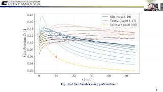 Reduced-Order Modeling of Rarefied Hypersonic Flow using POD and ML Surrogates