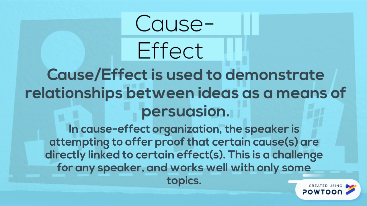 a method of organizing persuasive speeches that seek immediate action