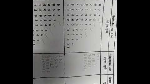 span of immediate memory psychology practical..