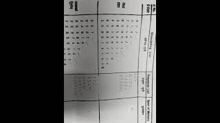 span of immediate memory psychology practical..
