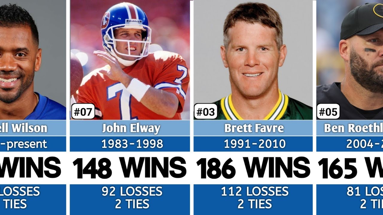 Top 100 NFL Quarterbacks with Most Wins (2026 Official List)
