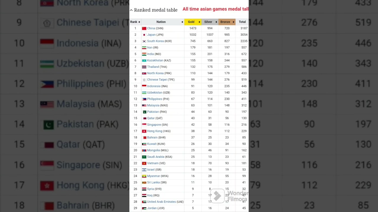 asian games medal table 