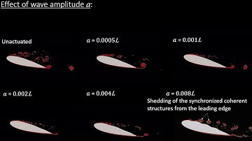 Stall Delay of a NACA0018 Airfoil by Traveling Wave Actuations
