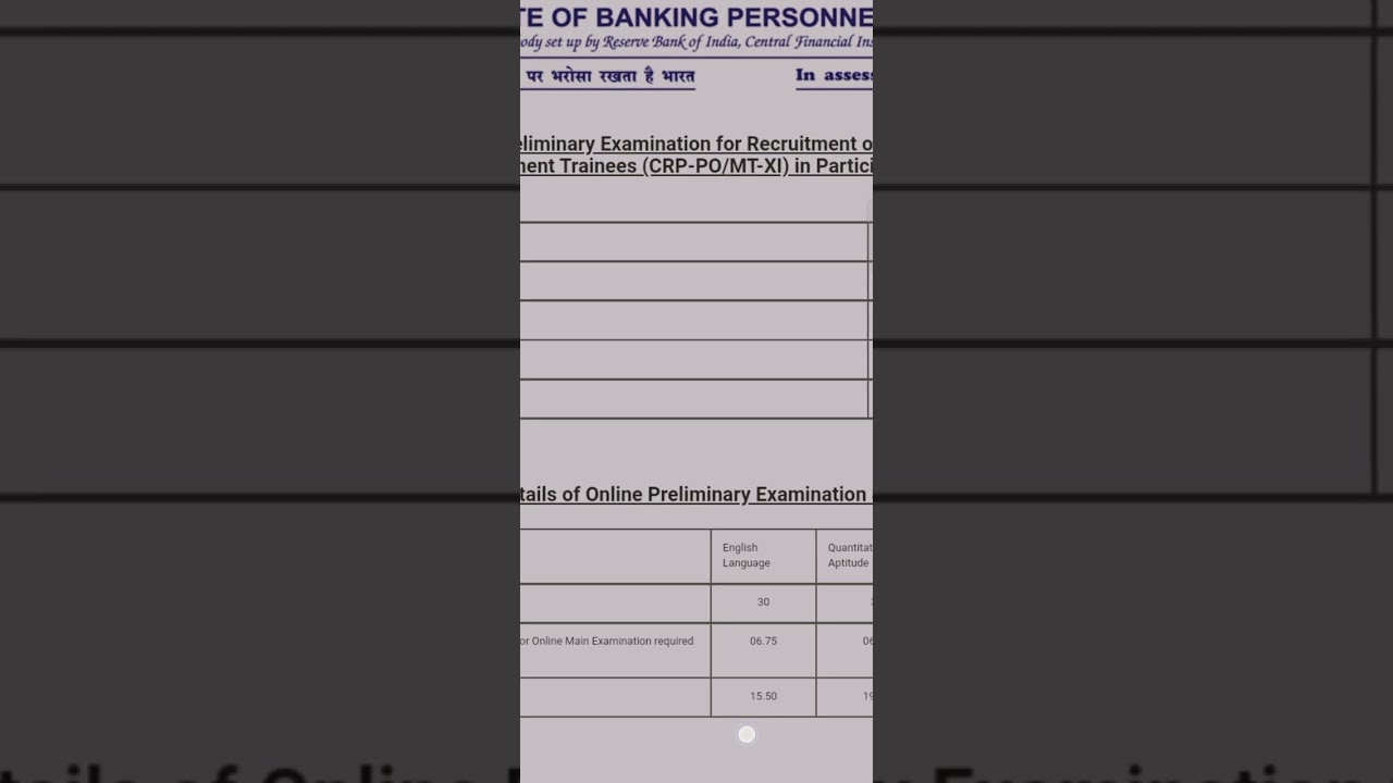 My Ibps Po Prelims 2021 Scorecard 🤗🤗🤗
