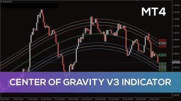 Center Of Gravity V3 Indicator for MT4 - FAST REVIEW