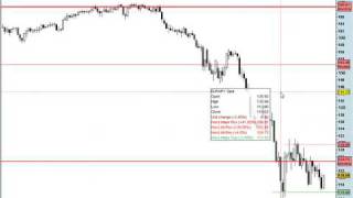 174.Prorealtime: Automatically Identify Support & Resistance