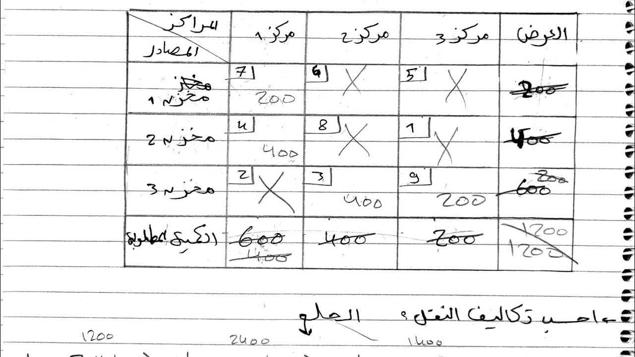 مسألة حساب تكاليف النقل بطريقة الركن الشمالي الغربي (سلاسل الأمداد واللوجستيات) بص في التعليقات