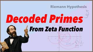 Decoded Prime Numbers From Zeta Function! | Riemann Hypothesis