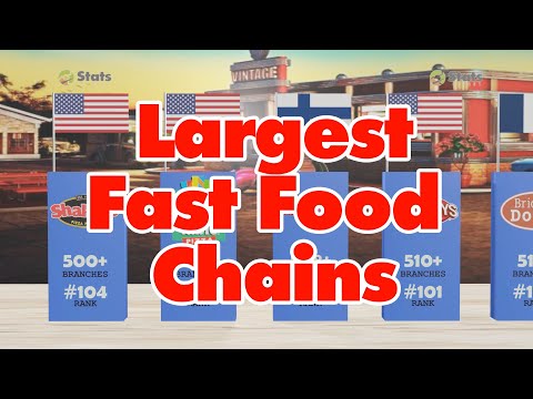 Largest Fast Food Chains Ranking in Number of Stores World Wide
