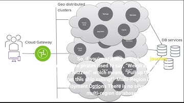 Geo-Distributed Microservices and Their Database: Fightingthe High Latency