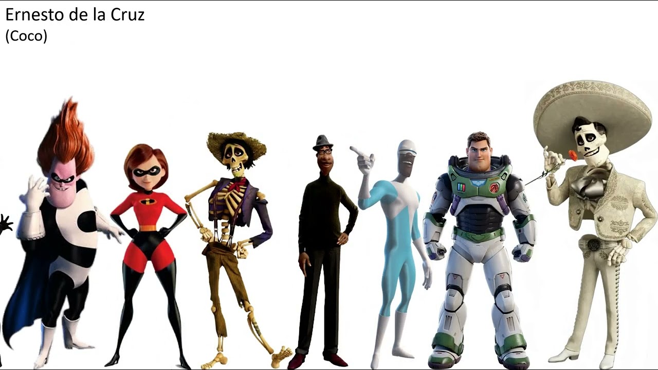 Pixar Characters Size Comparison