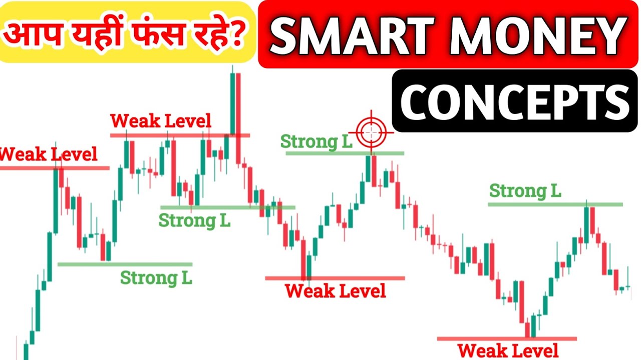 Smart Money Concept Full Guide | SMC Trading Strategy - YouTube