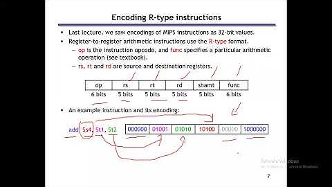 Lecture 13: Single Cycle Processor Design