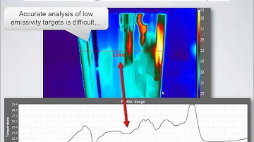 FLIR Emissivity Webinar | Instrumart