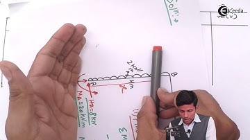 Virtual Work or Strain Energy Method (Castigliano