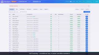 Famous Managing Extensions — Cloudspire Voice Administration Net Worth