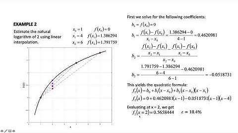 Polynomial Interpolation
