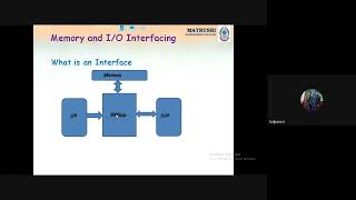 8086 Memory Interfacing