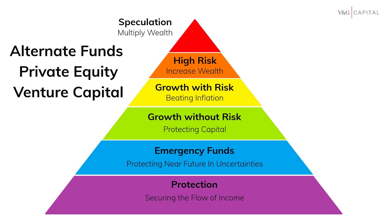 Scientific Financial Planning with the Pyramid. YouTube
