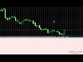 Metatrader 4 Для Смартфонов - Обзор Мобильного Терминала Для Торговли На Форекс