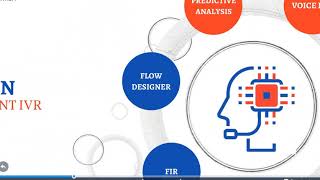 Phonon IVR Solutions
