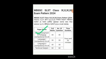 NEW PATTERN OF SLST EXAM (WBSSC).