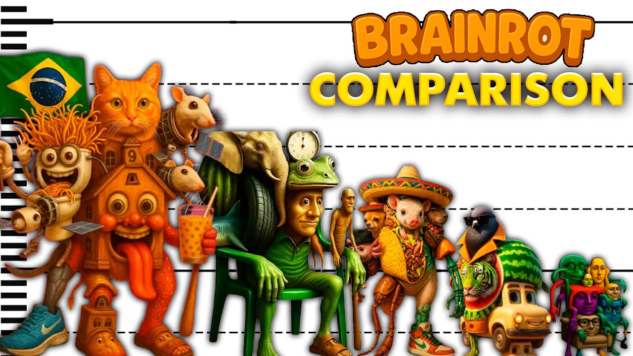 All Brainrot Characters Combined! 🤯 Full Height & Size Comparison - YouTube
