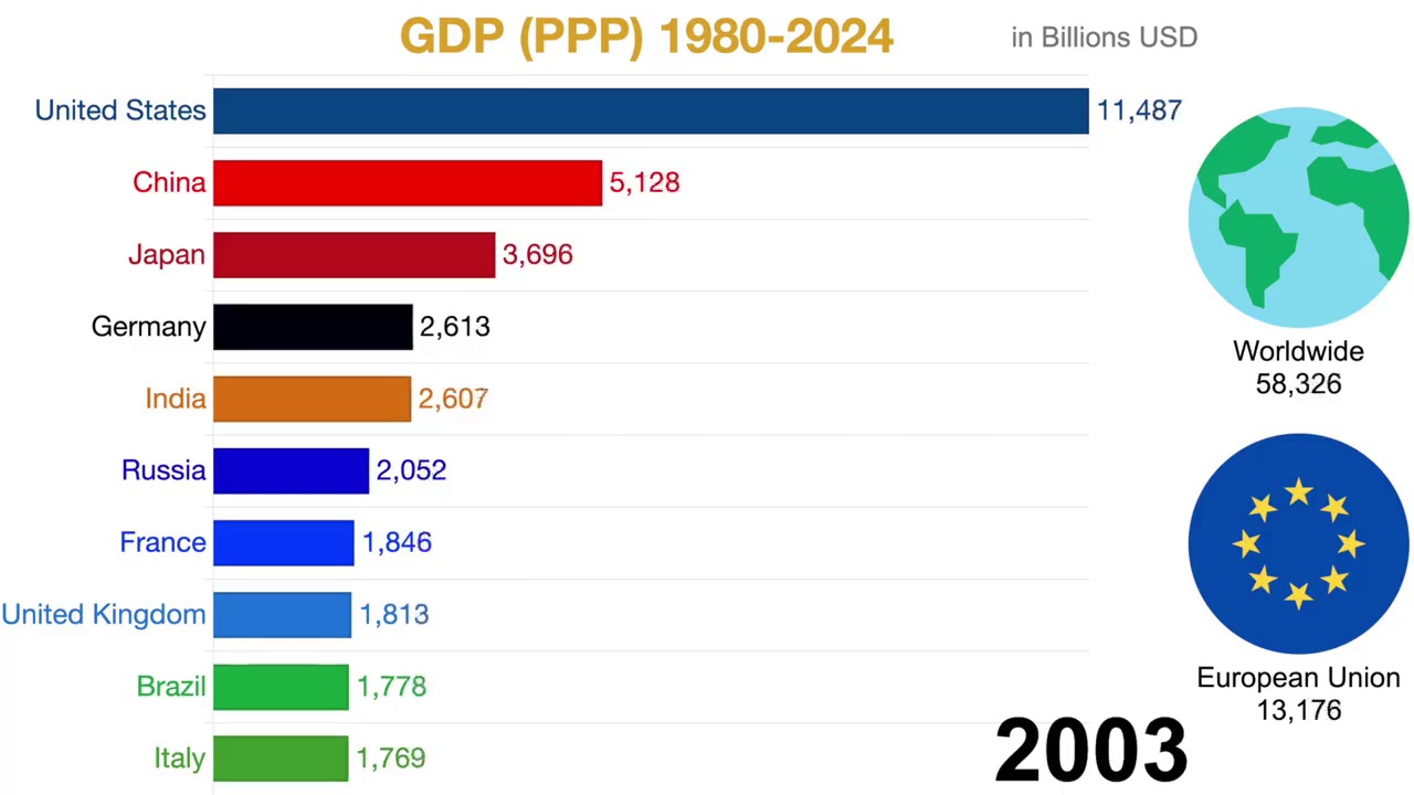 Самые счастливые страны 2024. GDP PPP. List of Countries by GDP (PPP). GDP by PPP. GDP in 1980.