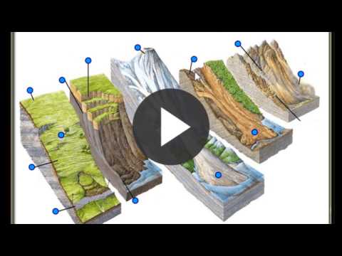 Βίντεο: Τι είναι η ροή λάσπης στη γεωλογία;