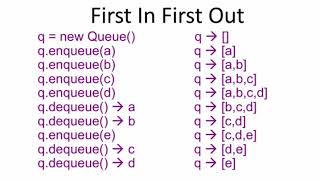 Data structures- Queue- ktu-MODULE 2