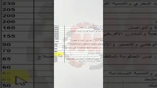 لائحة عدد مناصب ميزانية       المغرب        الوزارات   البرلمان  الحكومة  ترند سمعها