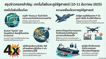 48 ชม. โลกเดือด! สงคราม "Fusion Robotics" (เมื่อ AI มีร่างกาย)