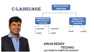 C LANGUAGE PART 5 - INPUT OUTPUT FUNCTIONS