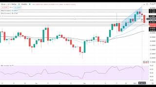 Silver price analysis for january 8, 2021 by fx empire