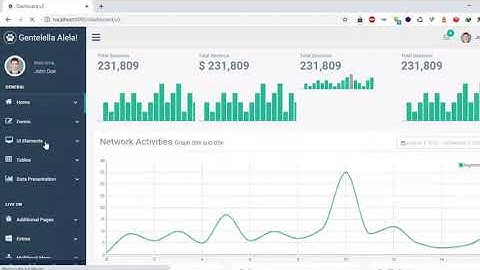 CodeIgniter 4 integrated with Gentelella Template Admin