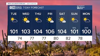 Extreme heat builds this week with weekend storm chances ahead