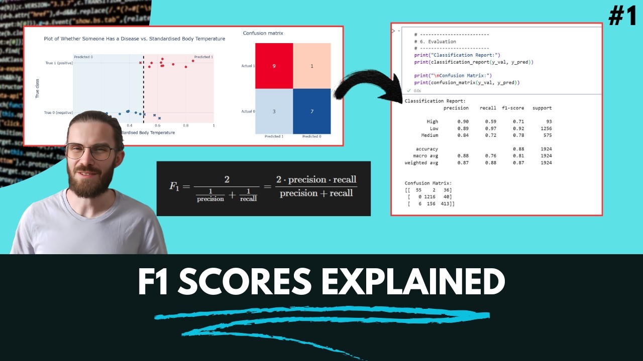 F1 Score Explained: Theory to Practice - YouTube