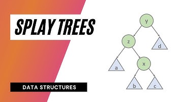 Splay Tree Data Structure | Theory and Visualization