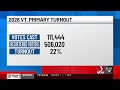 Preliminary numbers show increase in primary voter turnout across Vermont