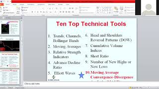 How to use MACD and Wilder Live webinar