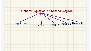 Identify conics | Geometry # mgkvp bsc ii sem math